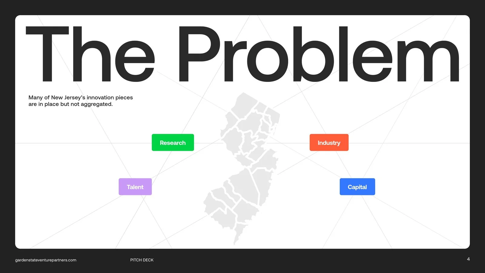 Deck slide titled The Problem, mapping New Jersey's innovation assets